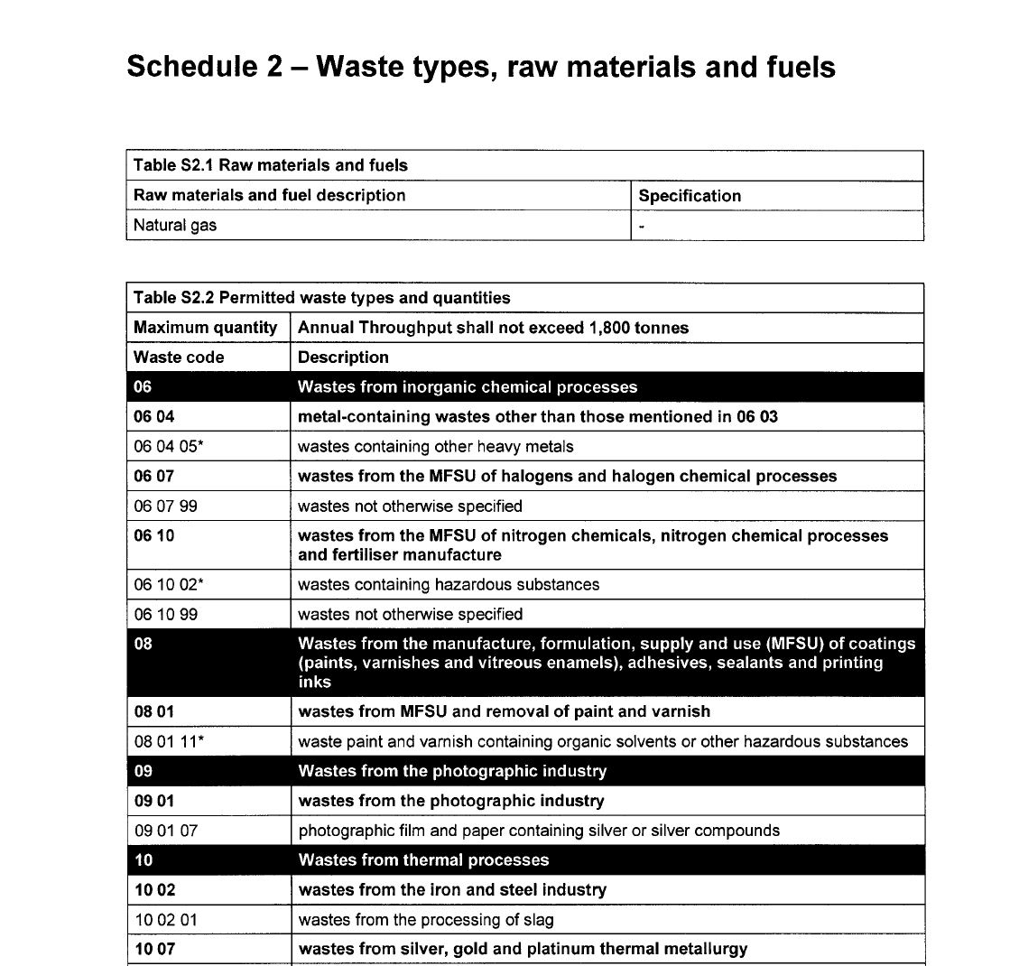 Refining – EWC Codes Accepted